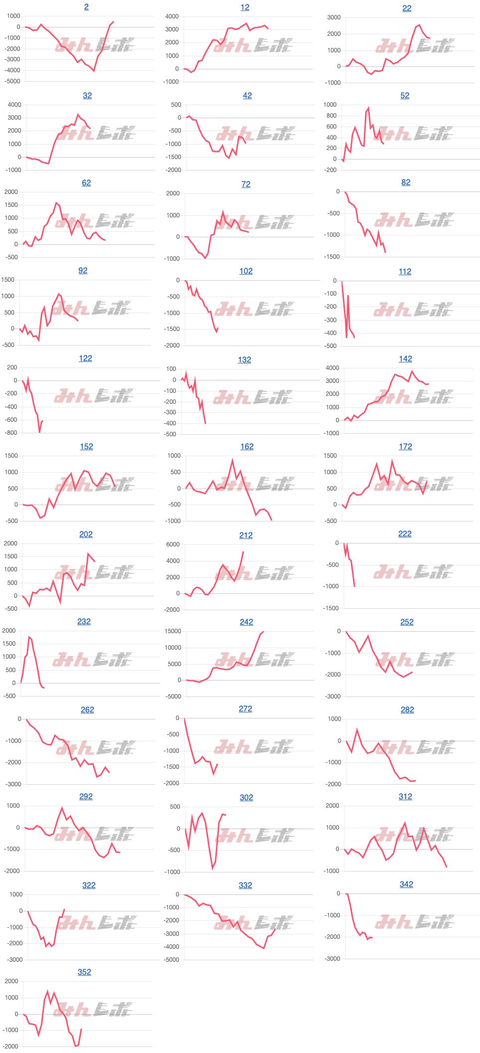 出玉スランプグラフ