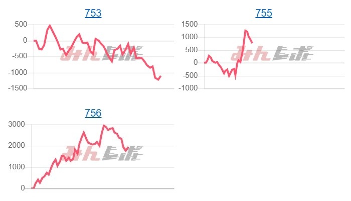 出玉スランプグラフ
