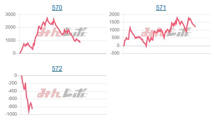 出玉スランプグラフ