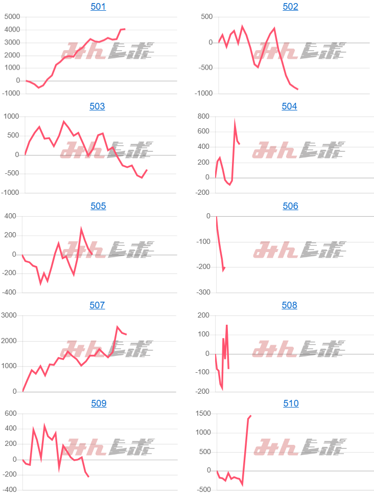 出玉スランプグラフ
