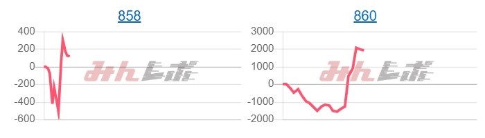 出玉スランプグラフ