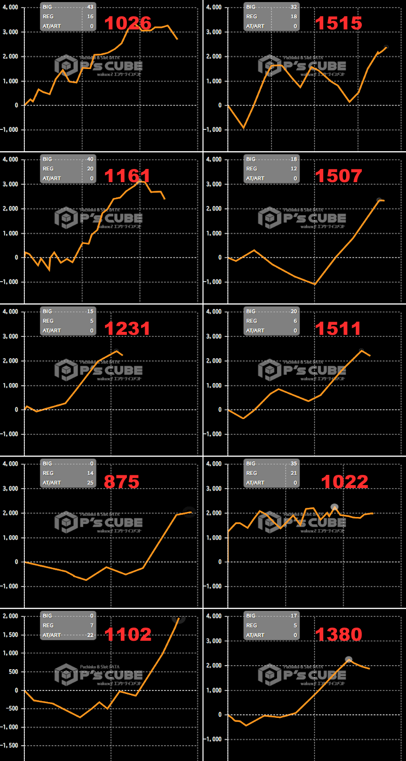 出玉スランプグラフ