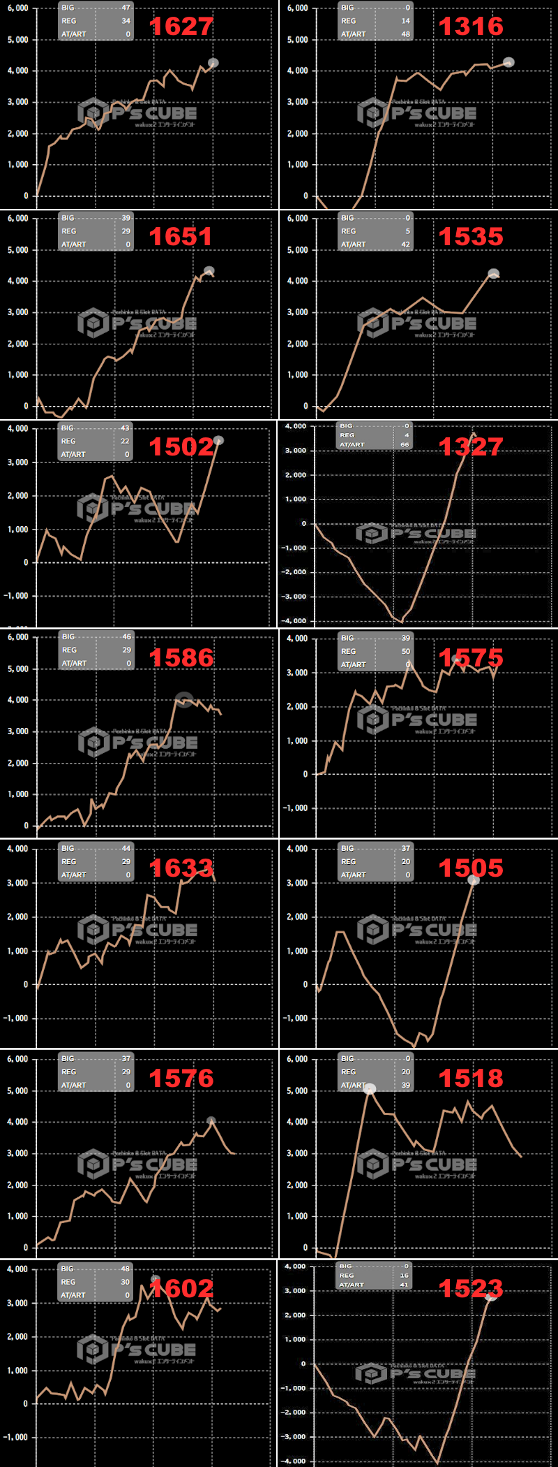 出玉スランプグラフ