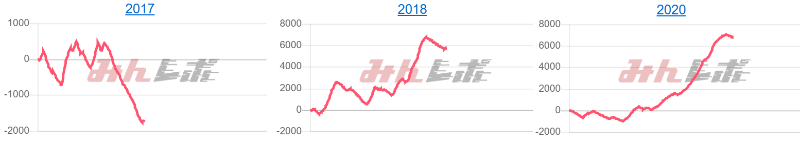 出玉スランプグラフ
