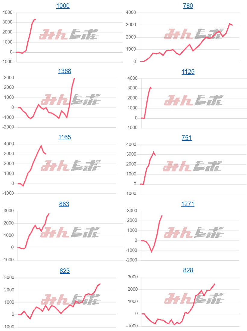 出玉スランプグラフ