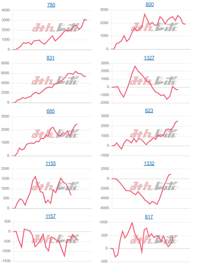出玉スランプグラフ