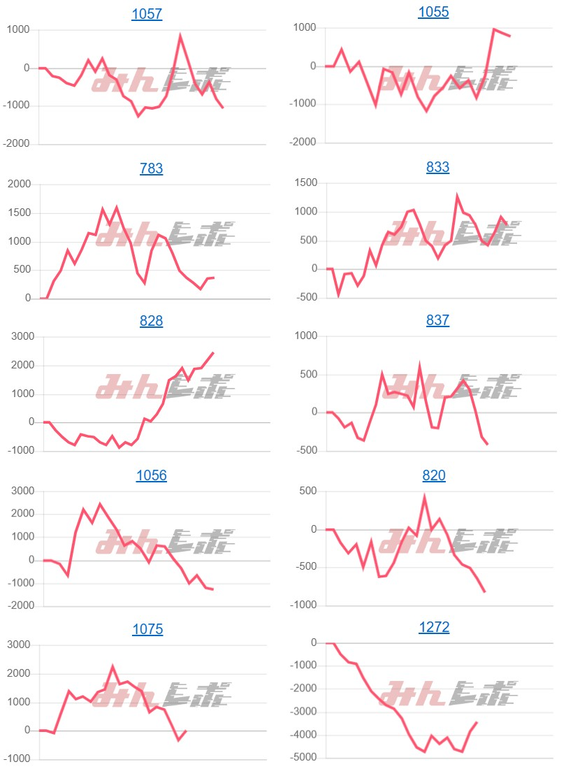 出玉スランプグラフ