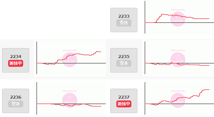 出玉スランプグラフ
