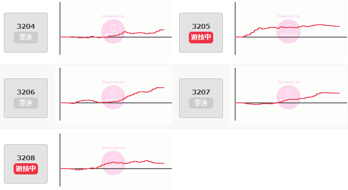出玉スランプグラフ
