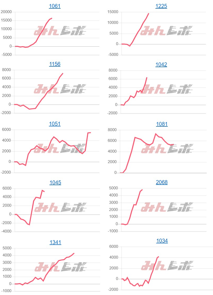 出玉スランプグラフ