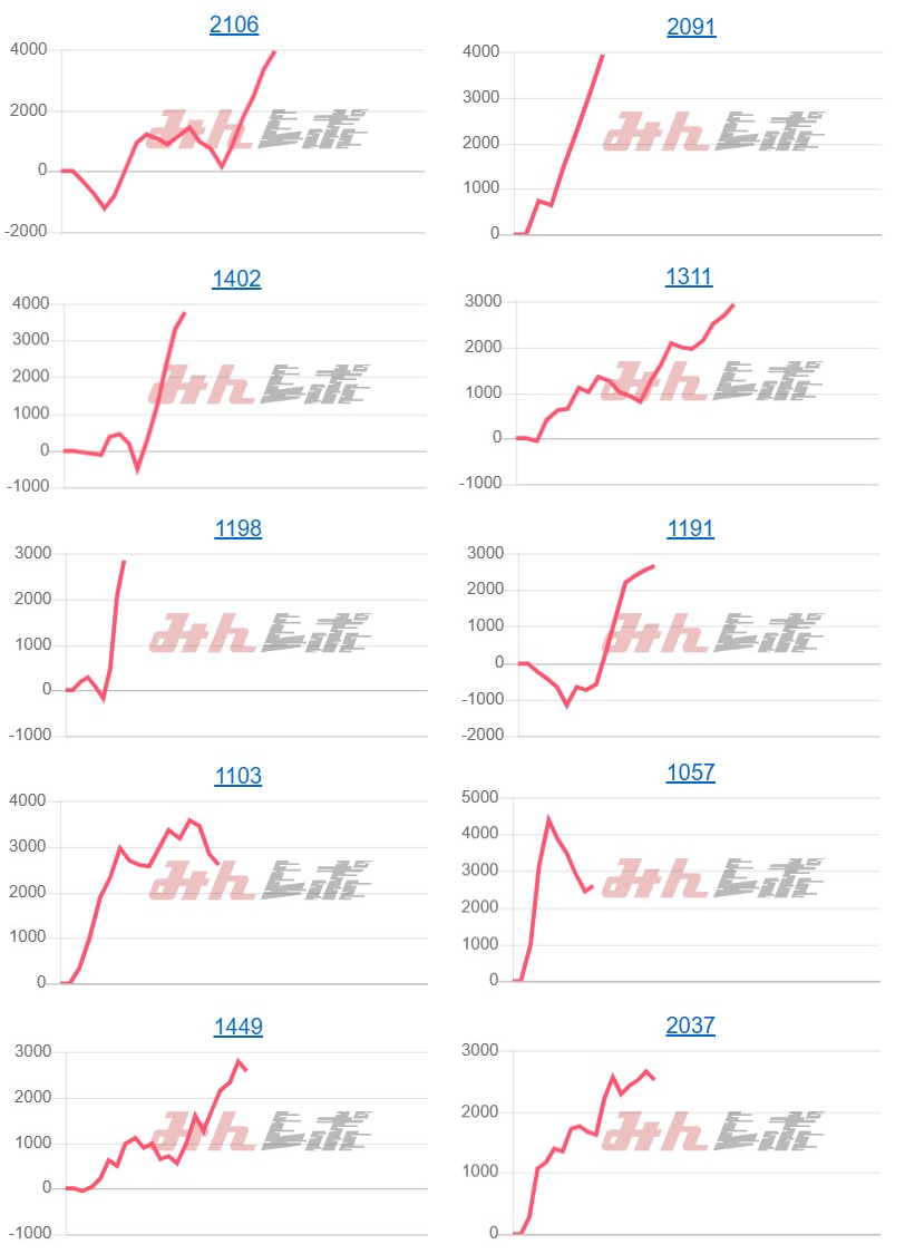 出玉スランプグラフ