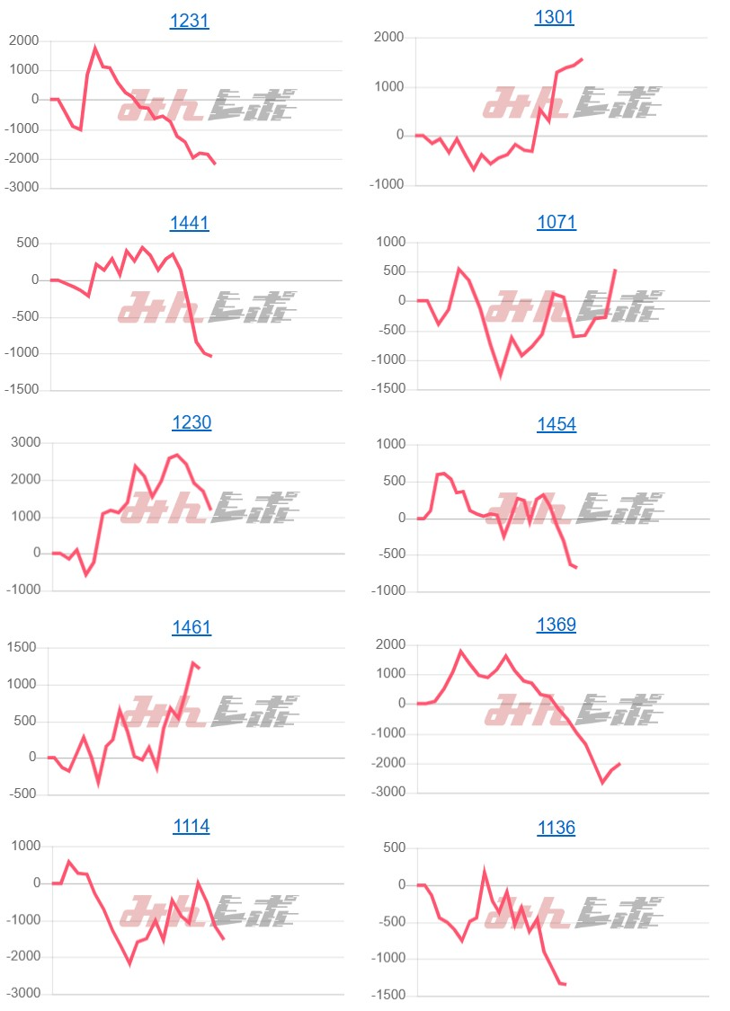 出玉スランプグラフ