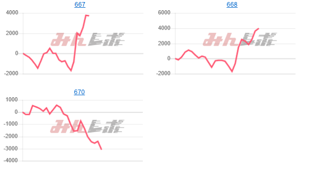 出玉スランプグラフ