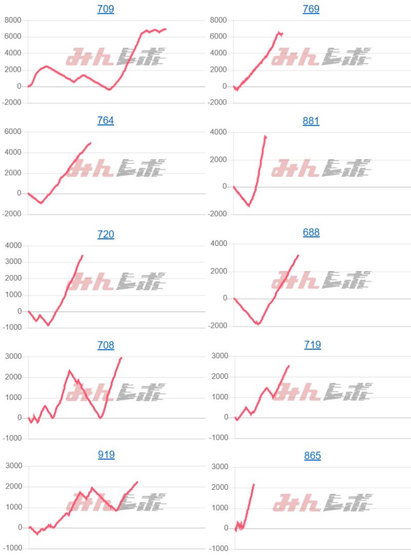 出玉スランプグラフ