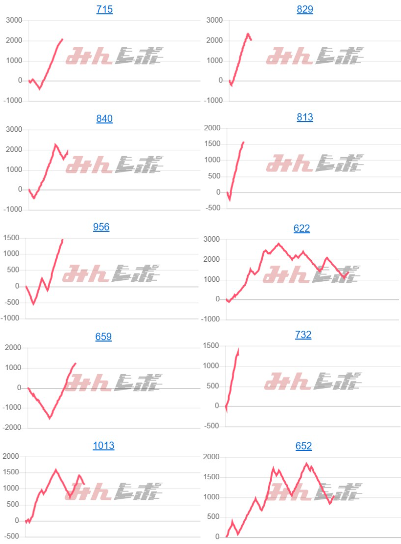 出玉スランプグラフ