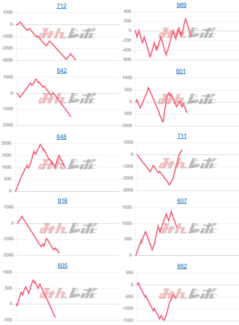 出玉スランプグラフ