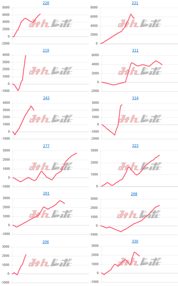 出玉スランプグラフ