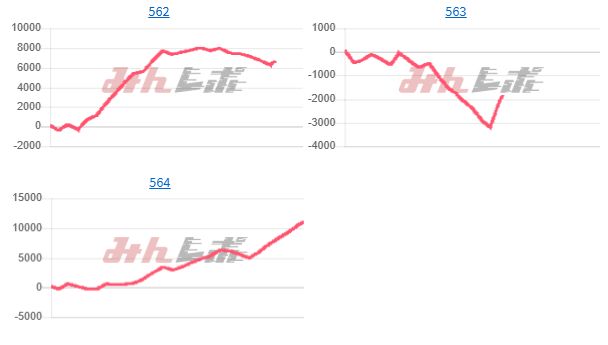出玉スランプグラフ