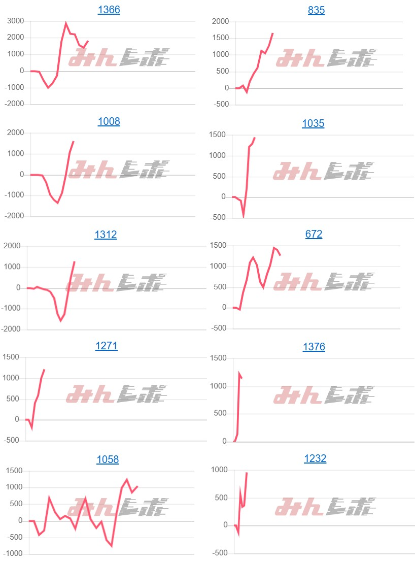 出玉スランプグラフ