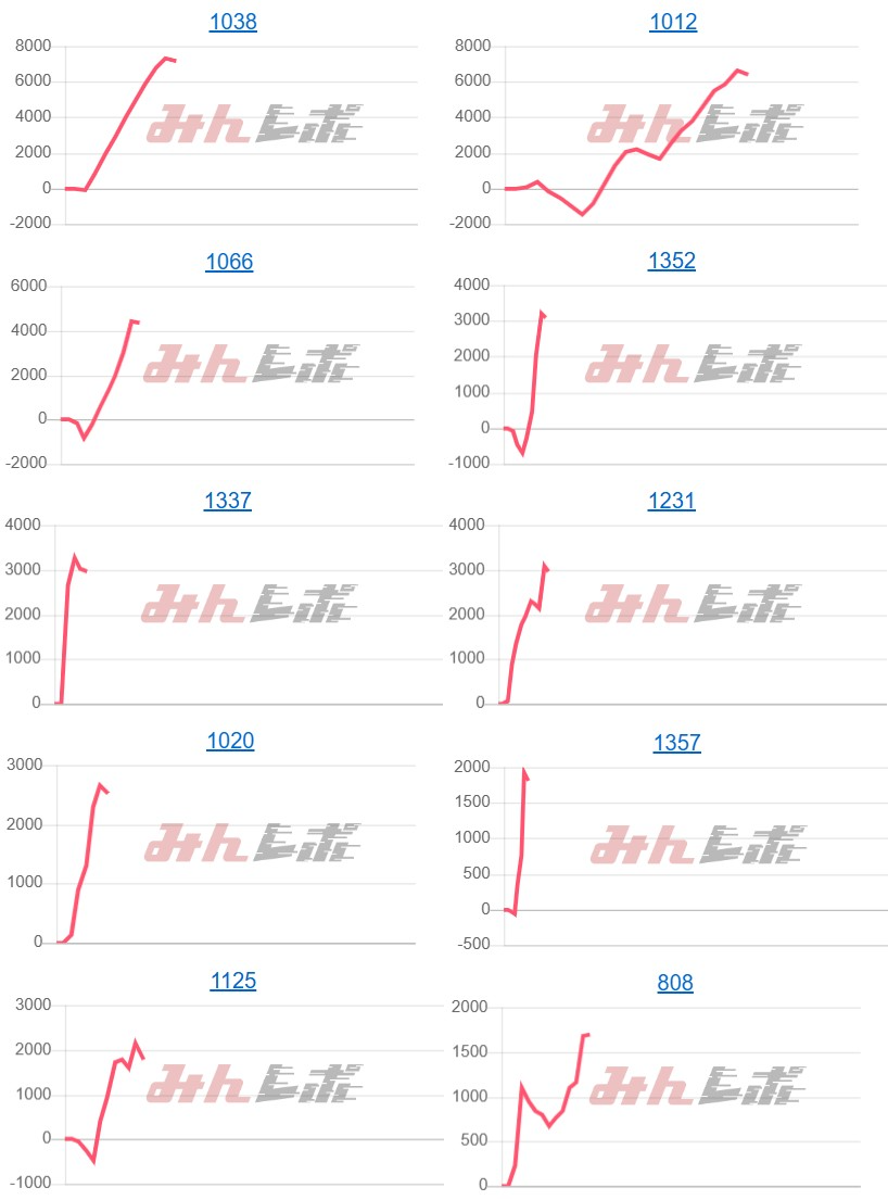 出玉スランプグラフ