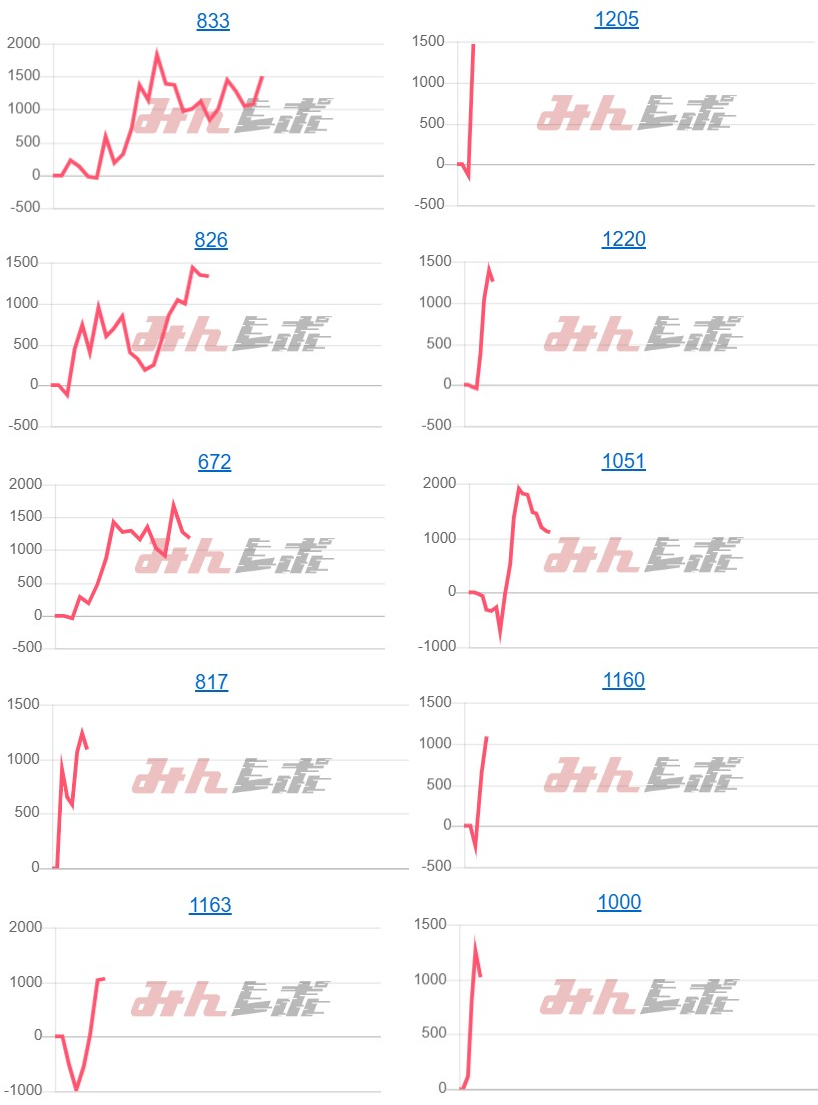 出玉スランプグラフ