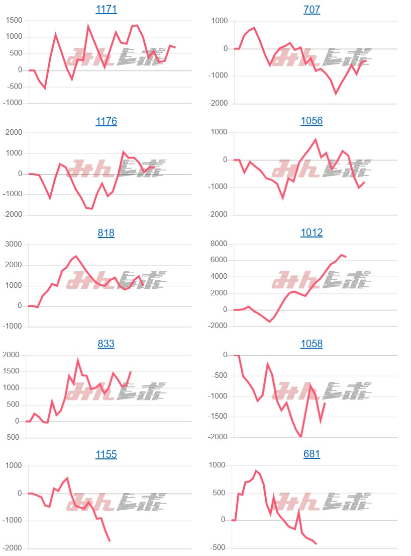 出玉スランプグラフ