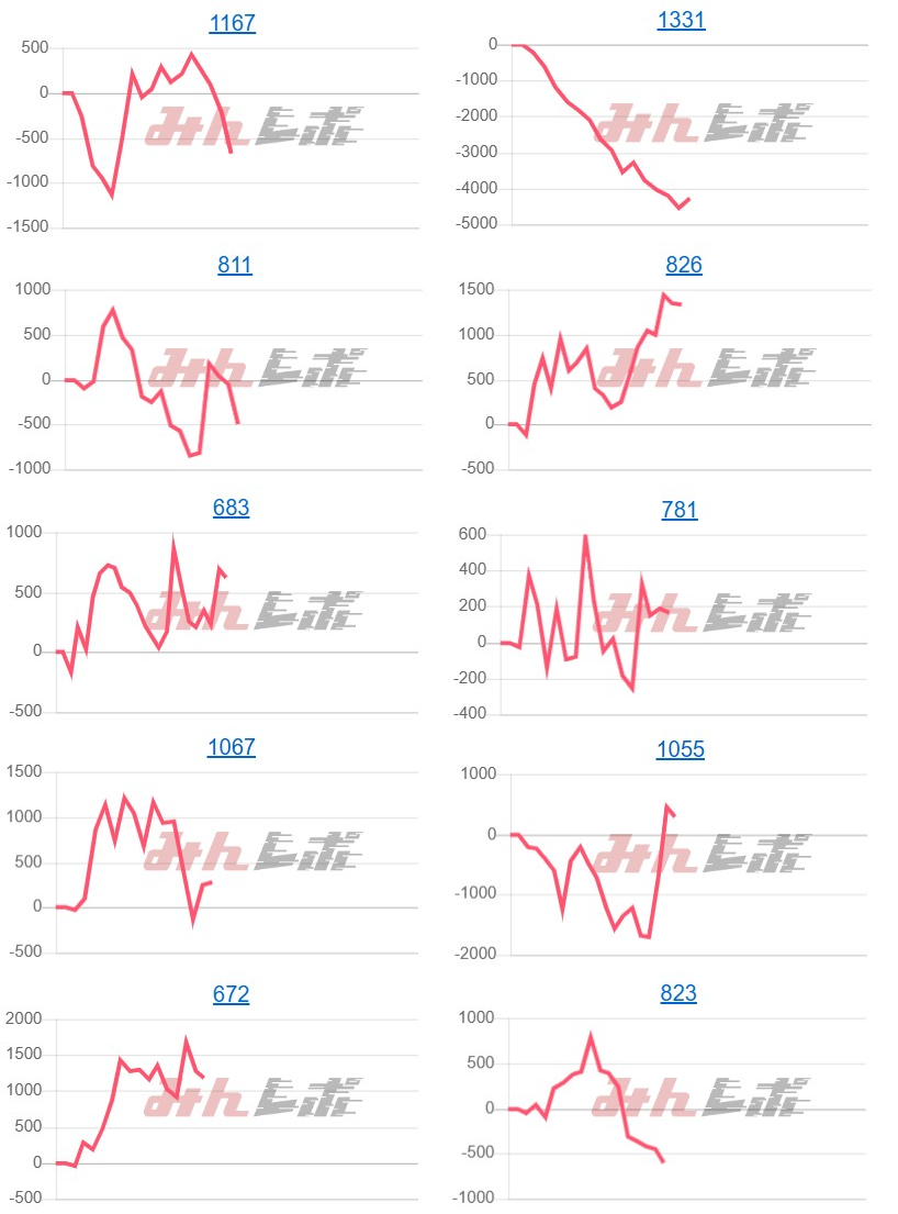 出玉スランプグラフ