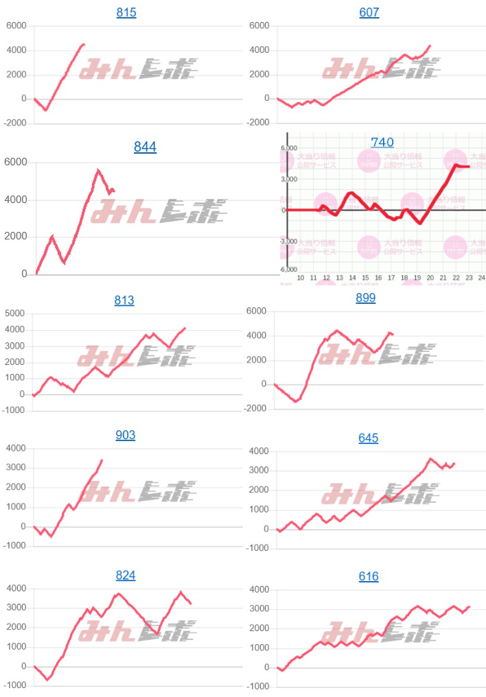 出玉スランプグラフ