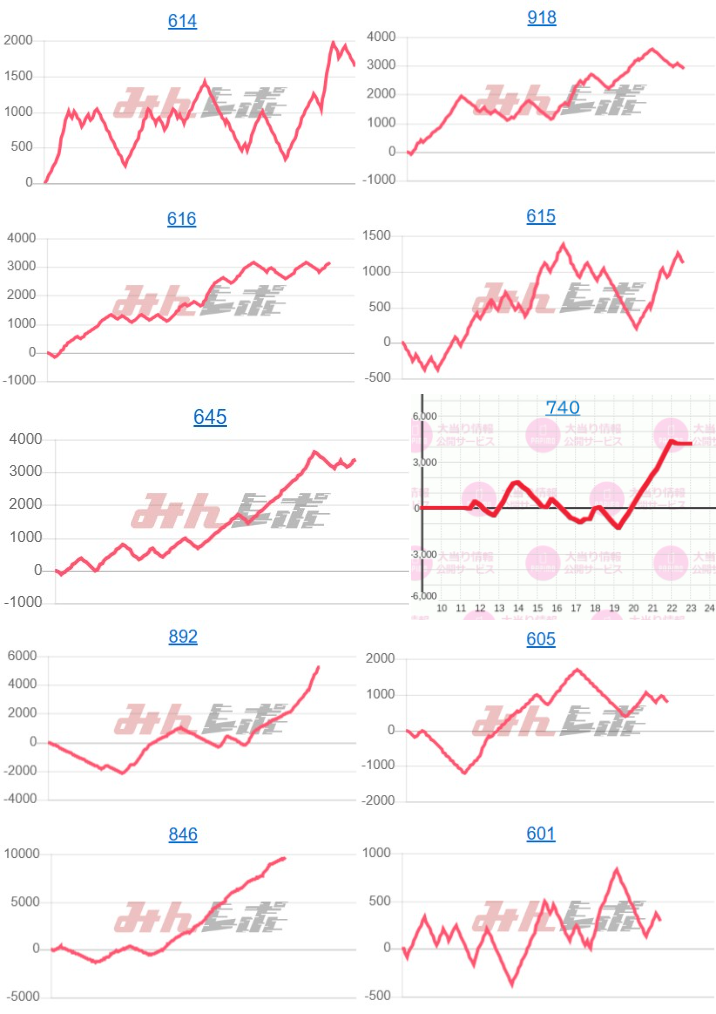 出玉スランプグラフ