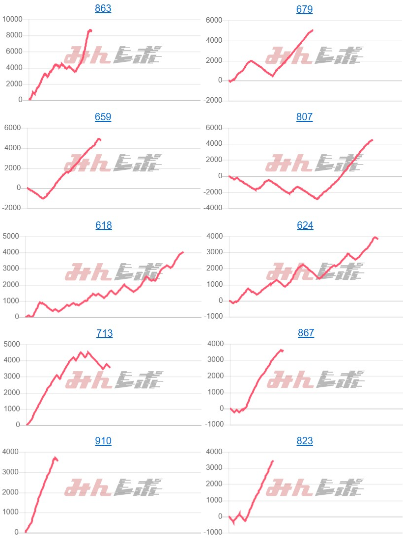 出玉スランプグラフ