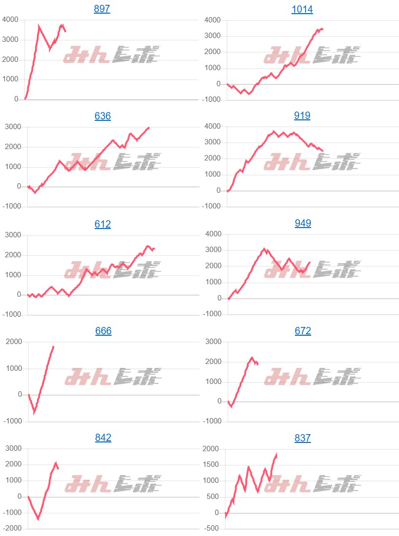 出玉スランプグラフ