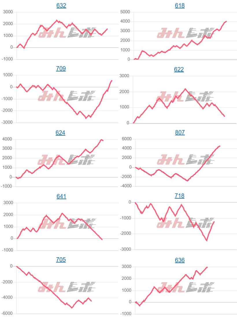 出玉スランプグラフ