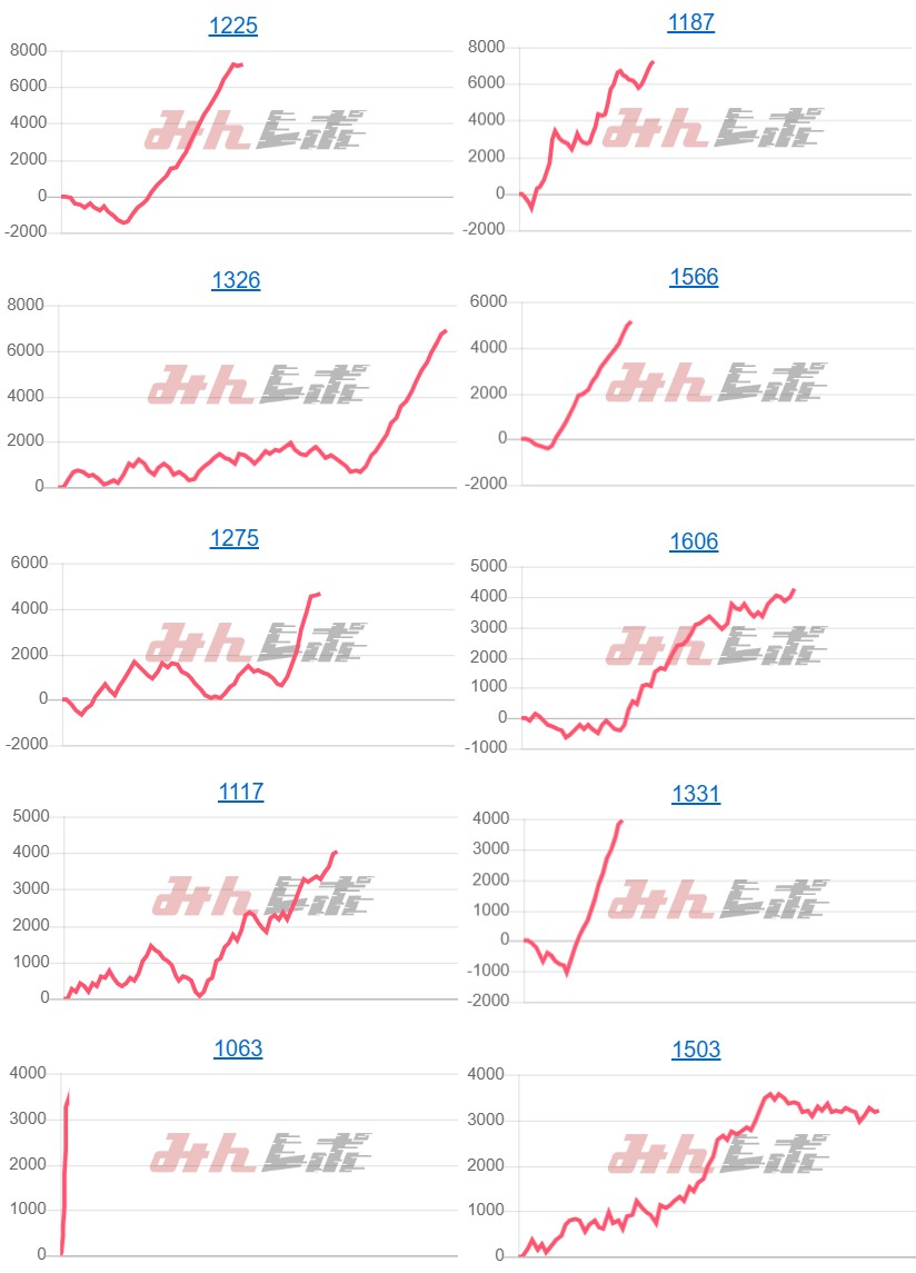 出玉スランプグラフ