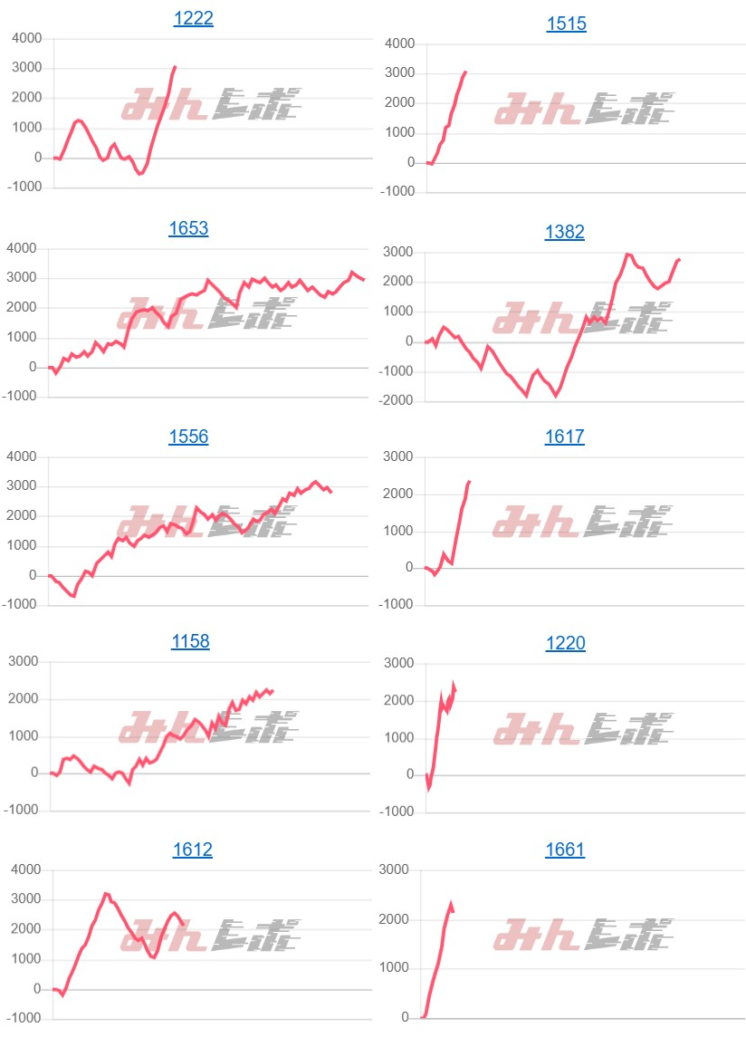 出玉スランプグラフ