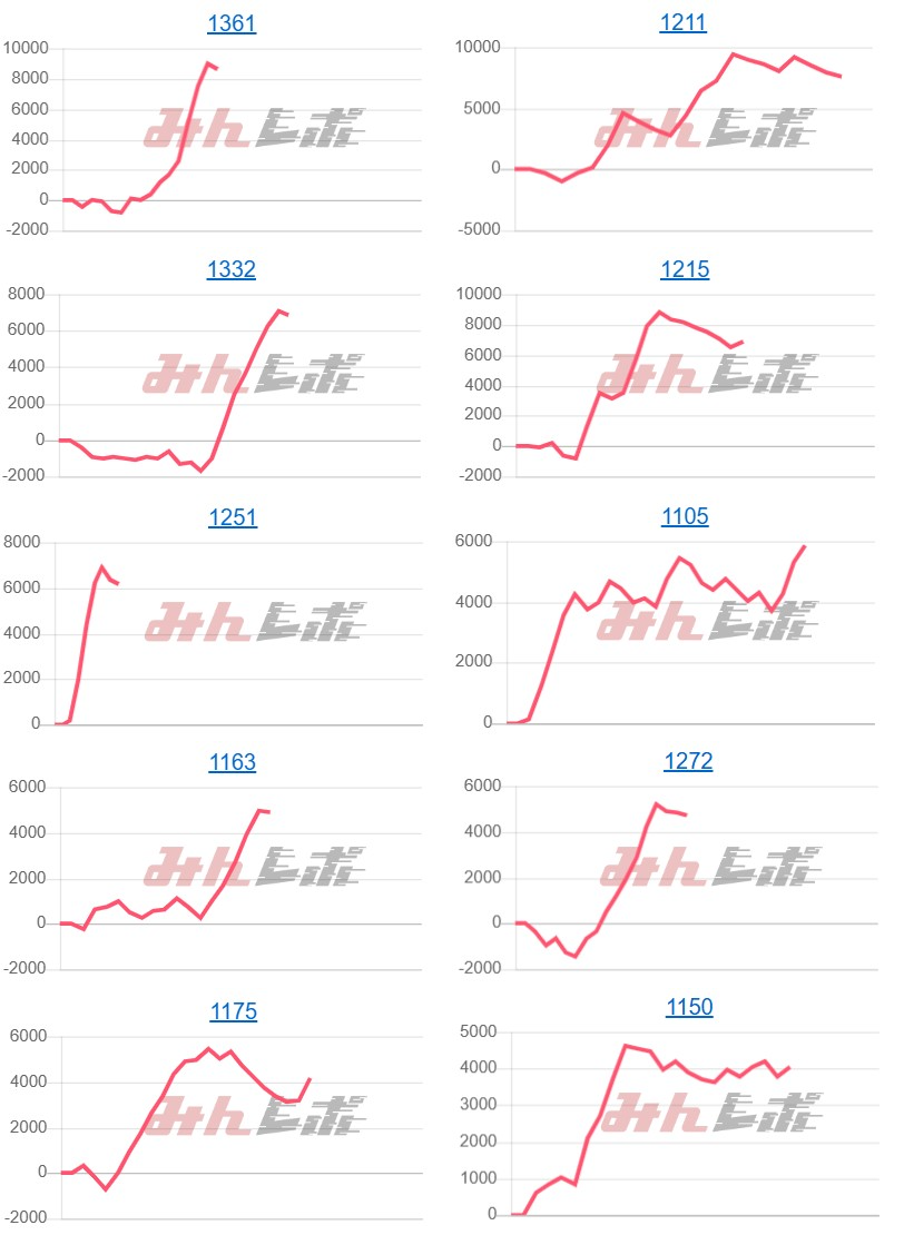 出玉スランプグラフ