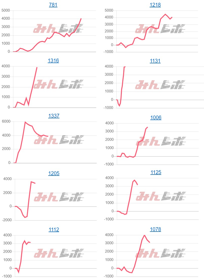 出玉スランプグラフ