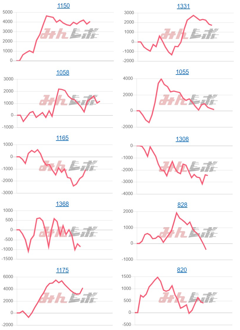 出玉スランプグラフ