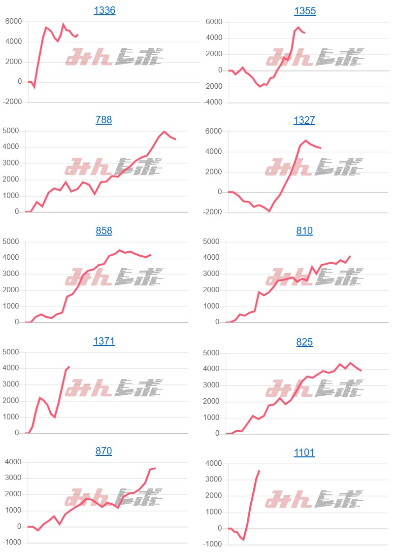 出玉スランプグラフ
