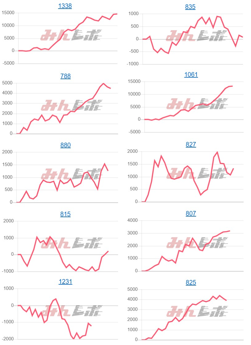 出玉スランプグラフ