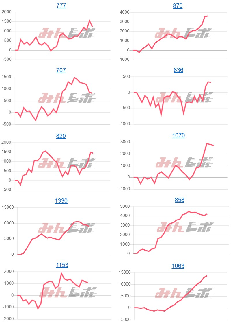 出玉スランプグラフ