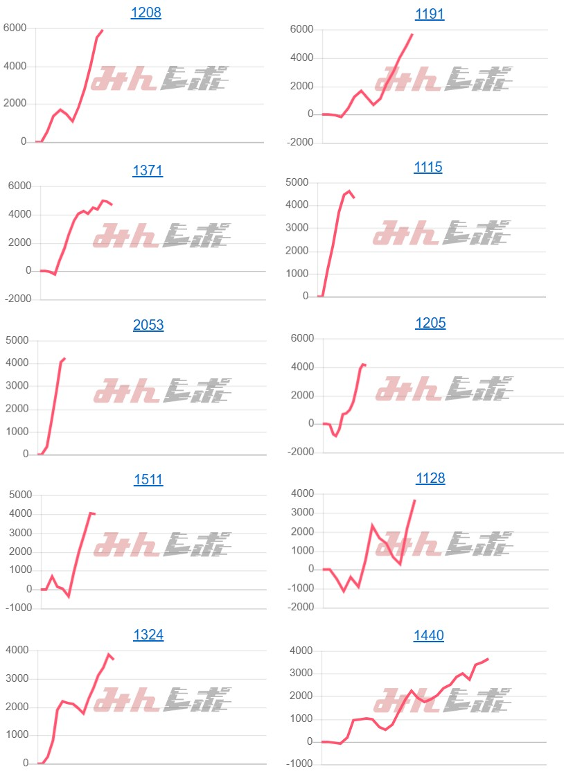 出玉スランプグラフ