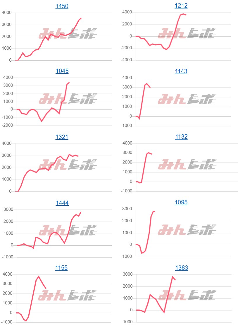 出玉スランプグラフ