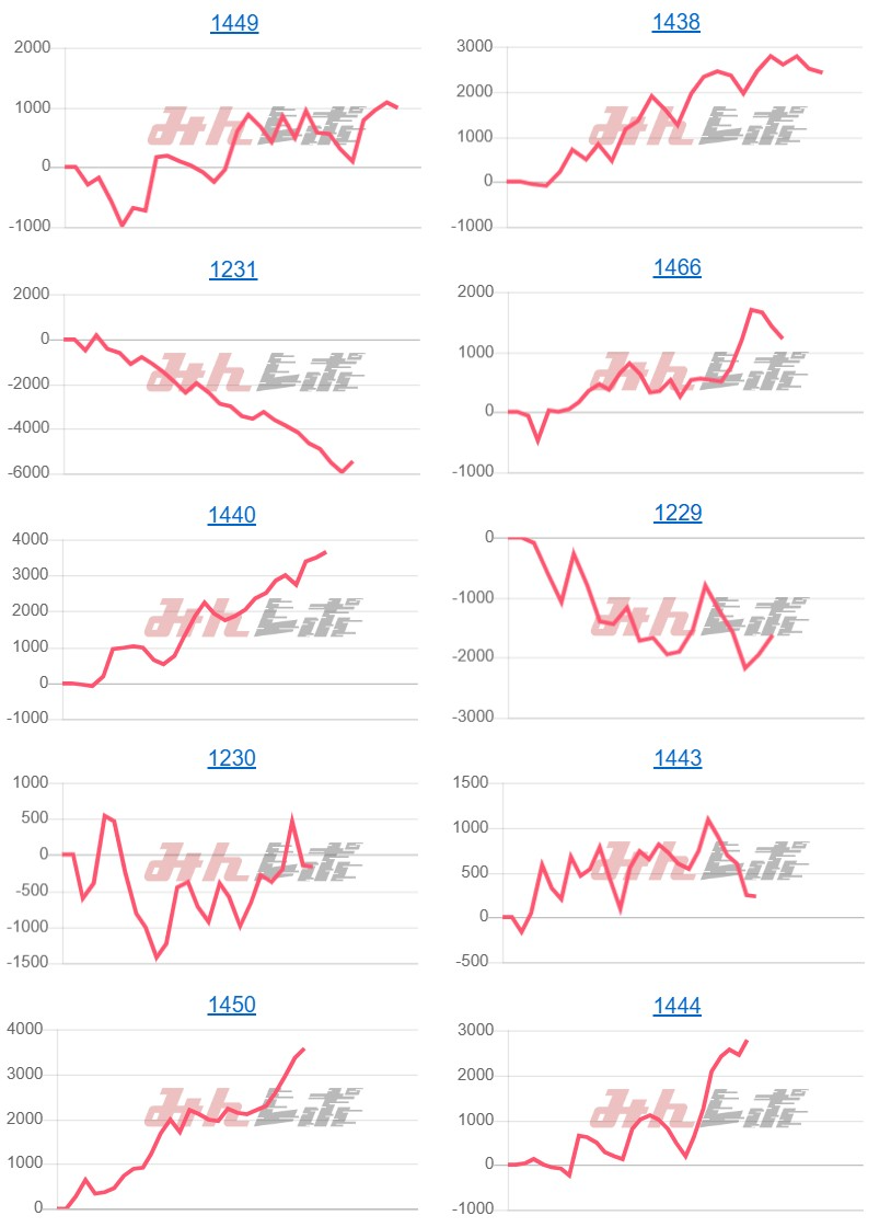 出玉スランプグラフ