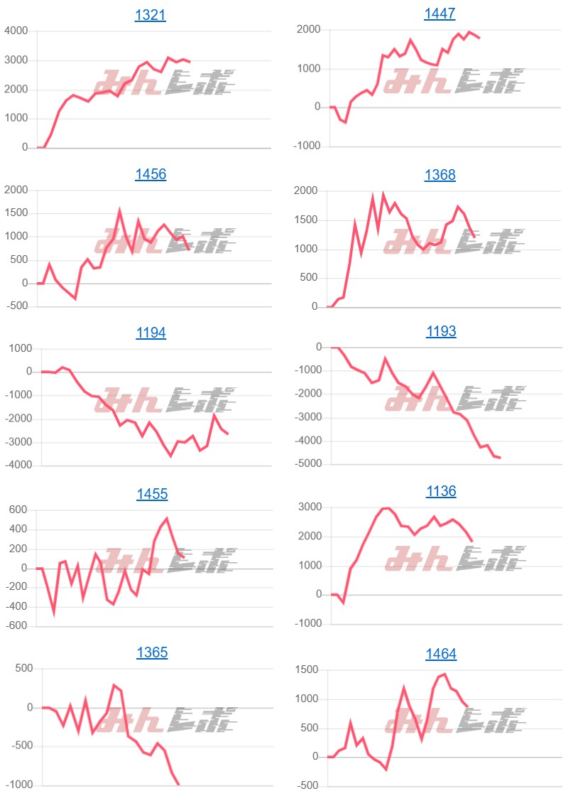 出玉スランプグラフ