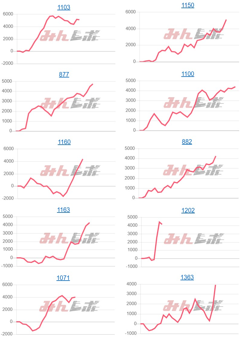 出玉スランプグラフ