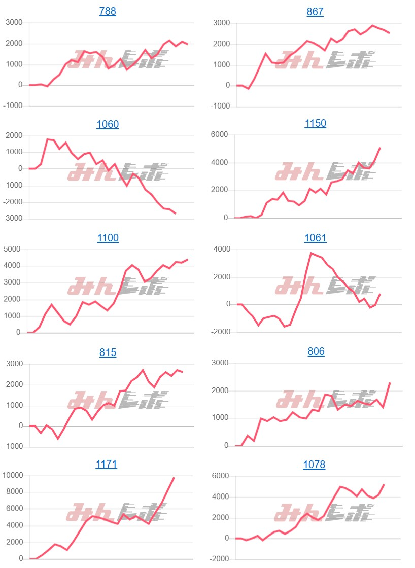 出玉スランプグラフ