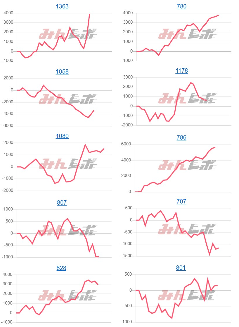出玉スランプグラフ