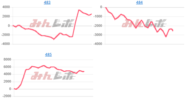 出玉スランプグラフ