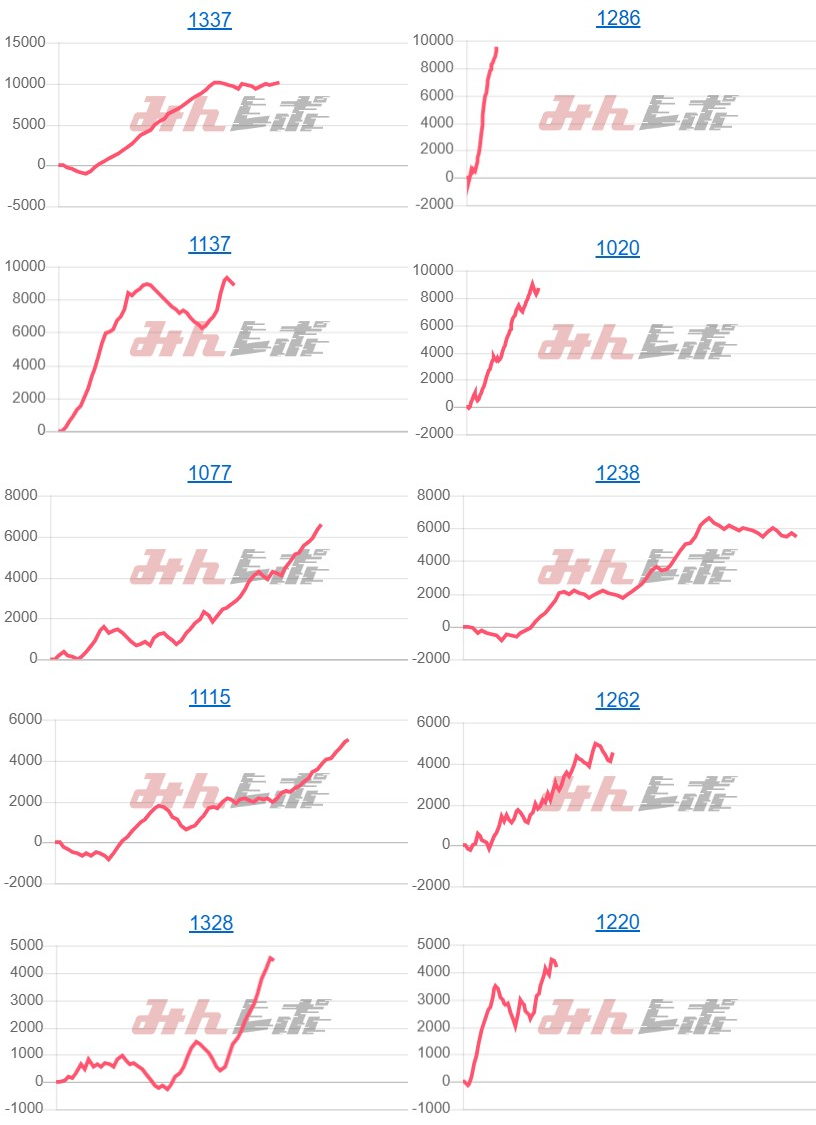 出玉スランプグラフ