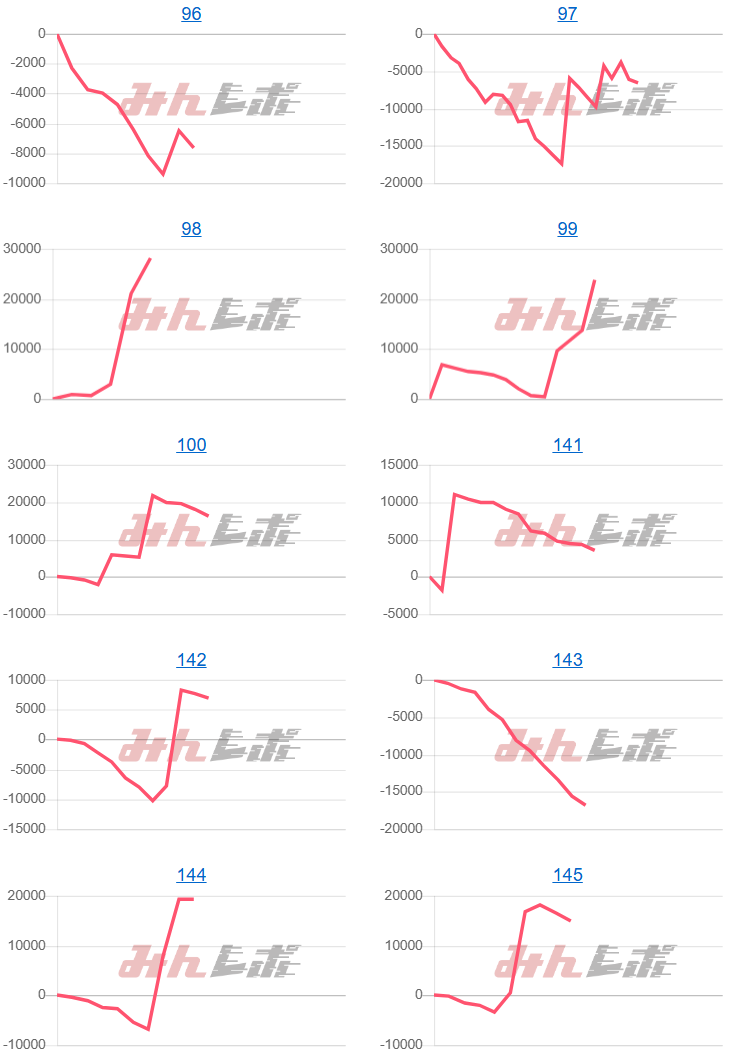 出玉スランプグラフ